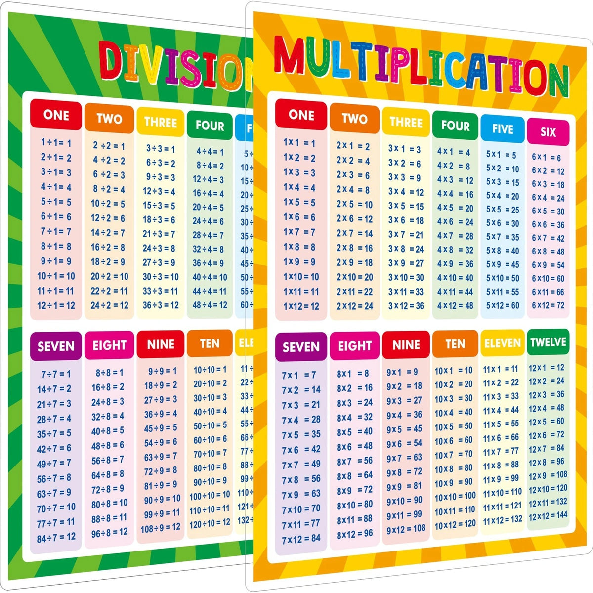 Multiplication and Division Poster, Fully Laminated Math Times Table Charts, Edu