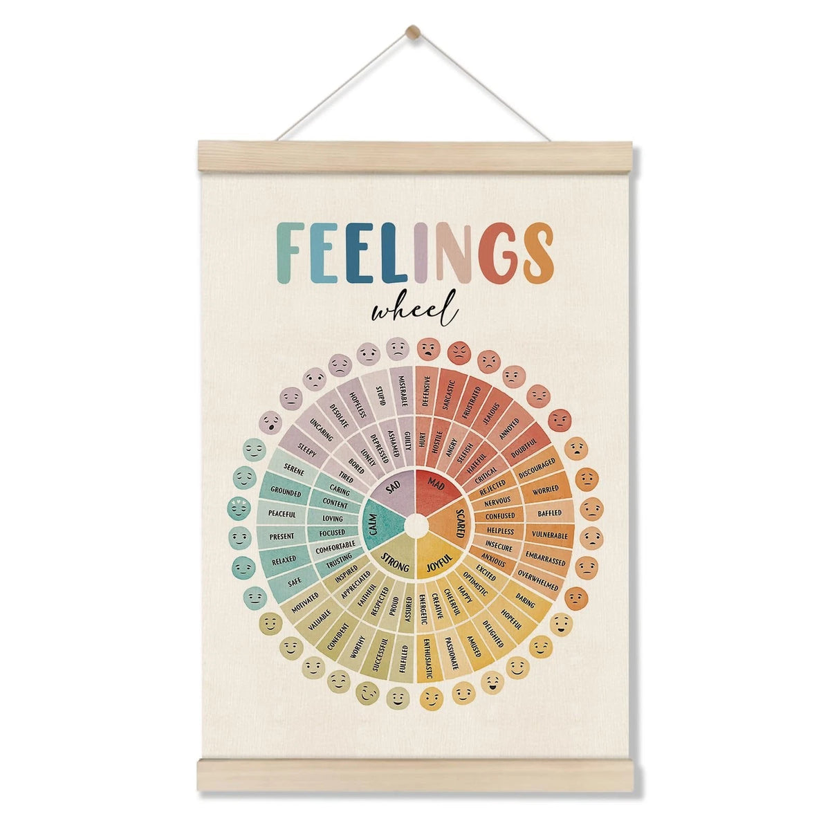 Feelings Wheel Poster Hanger Frame, Mental Health Posters, Feelings Chart, Thera