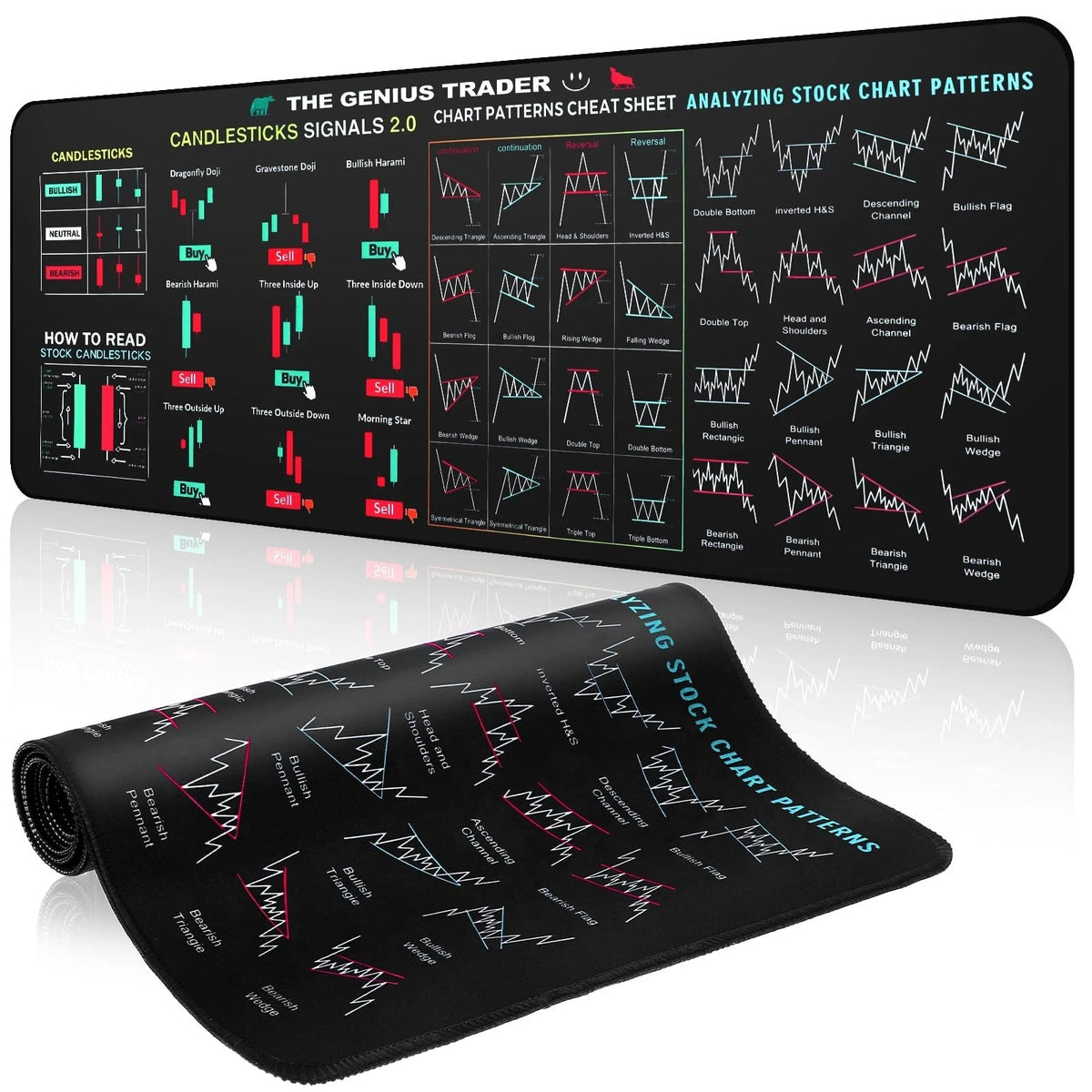 Stock Market Mouse Pad, Invest Day Trader Trading Chart Patterns Cheat Sheet
